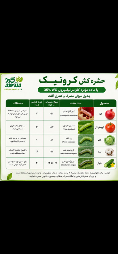 حشره کش کرونیک ( کرم کش)35%wg_چینی ۵۰گرمی
